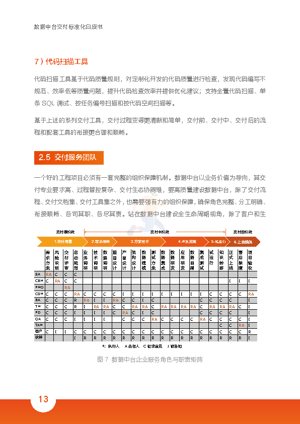 2022数据中台交付标准化白皮书(图20)