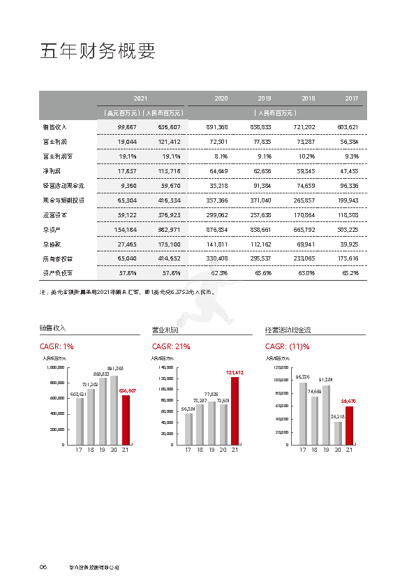 华为2021年年度报告(图8)