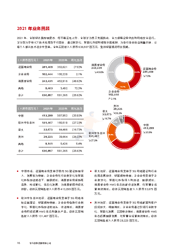 华为2021年年度报告(图18)