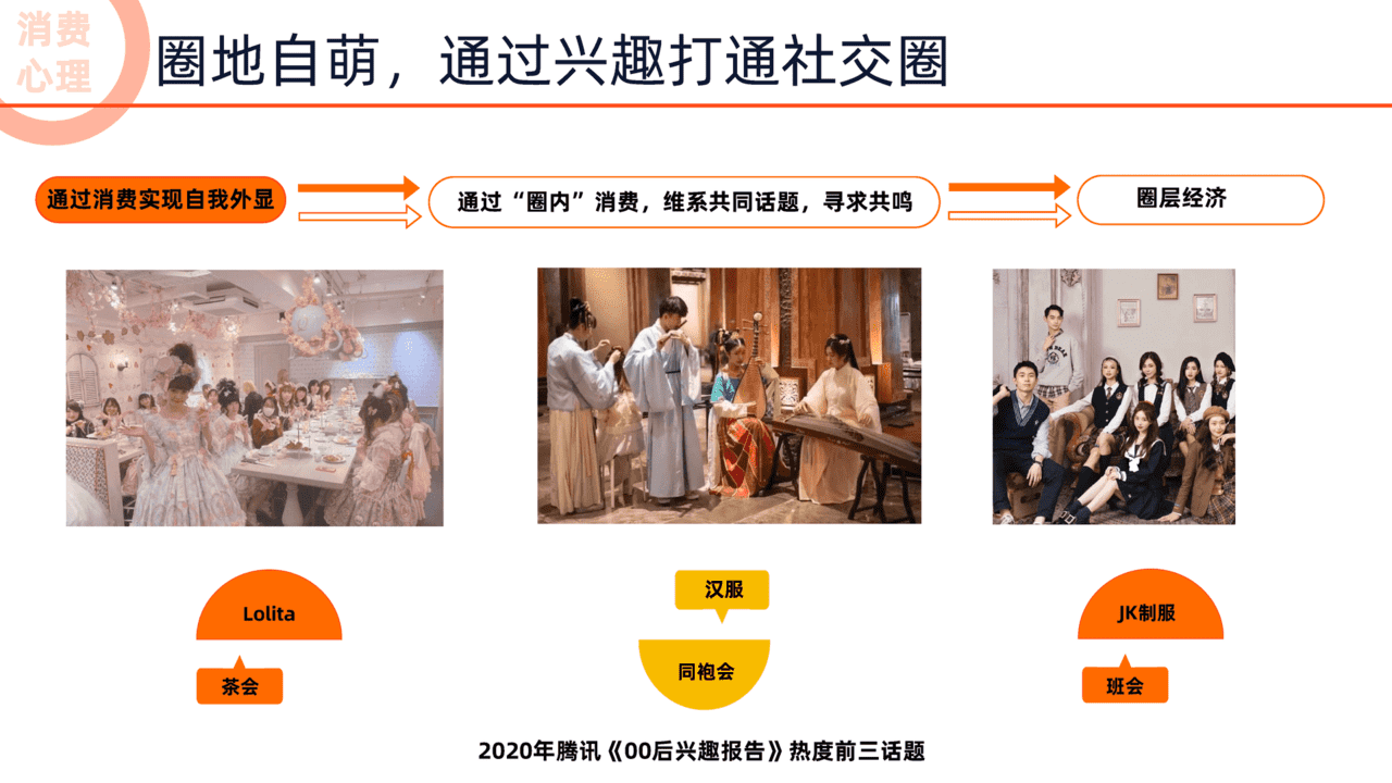 阿里研究院：2022未来消费趋势洞察报告(图8)
