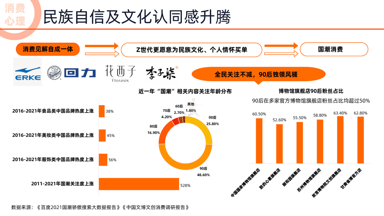 阿里研究院：2022未来消费趋势洞察报告(图12)