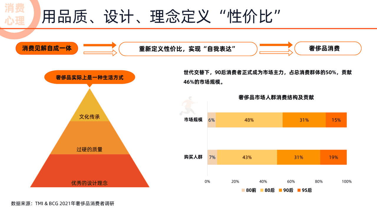 阿里研究院：2022未来消费趋势洞察报告(图11)
