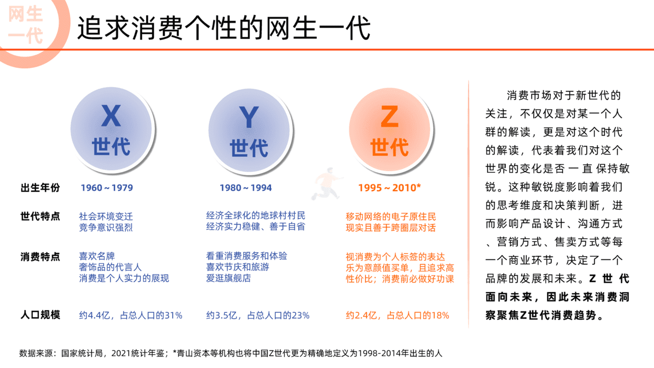 阿里研究院：2022未来消费趋势洞察报告(图4)