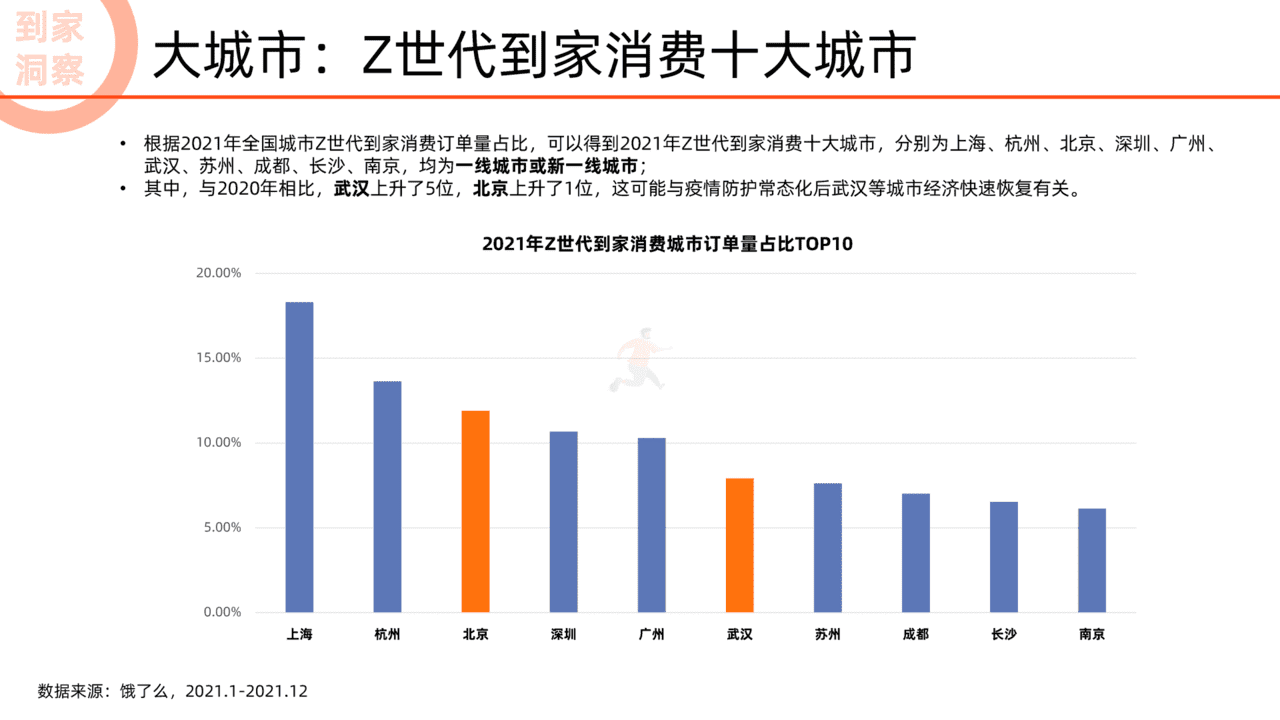 阿里研究院：2022未来消费趋势洞察报告(图18)