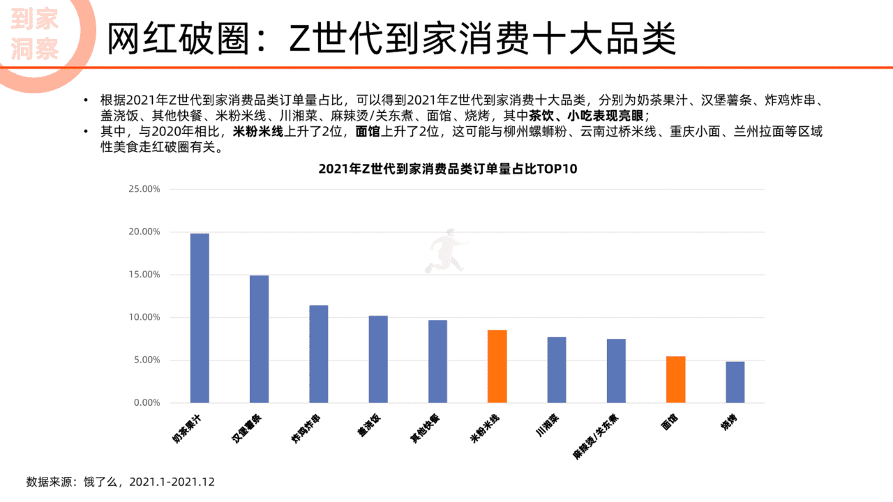 阿里研究院：2022未来消费趋势洞察报告(图19)