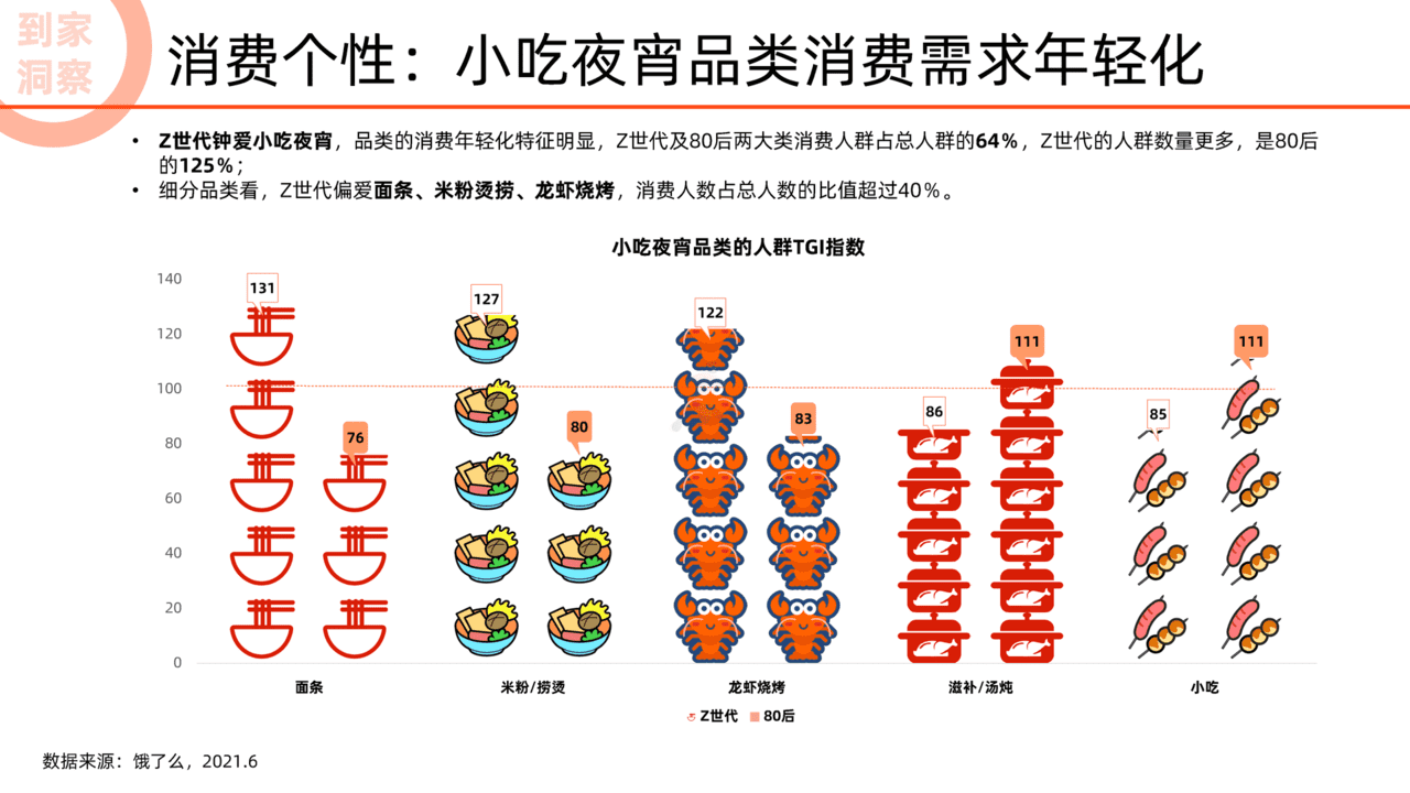 阿里研究院：2022未来消费趋势洞察报告(图20)