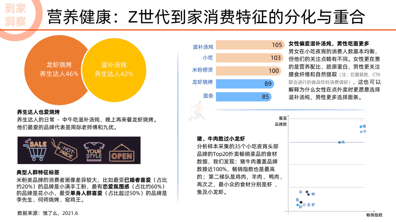 阿里研究院：2022未来消费趋势洞察报告(图21)