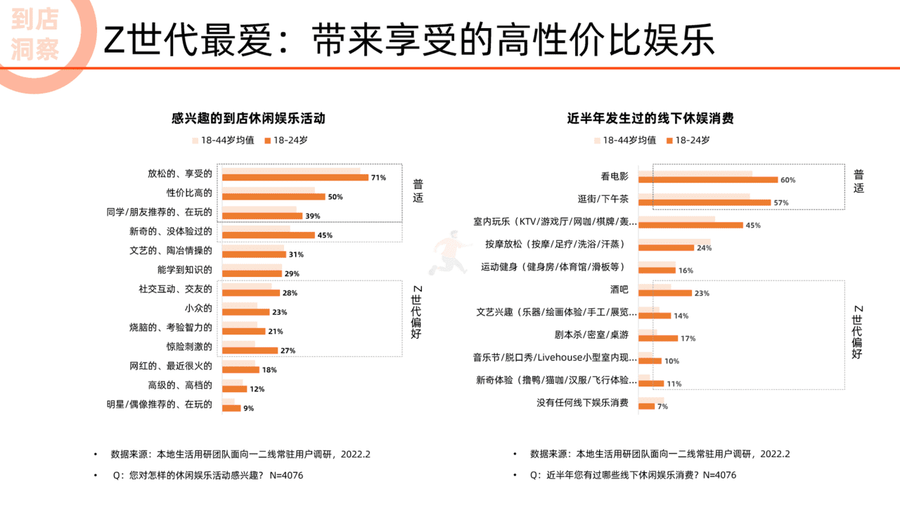 阿里研究院：2022未来消费趋势洞察报告(图24)