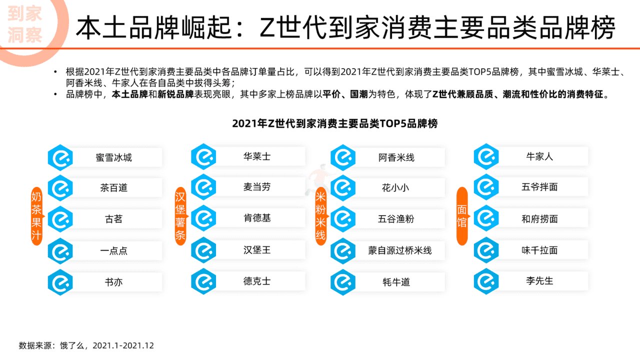 阿里研究院：2022未来消费趋势洞察报告(图22)