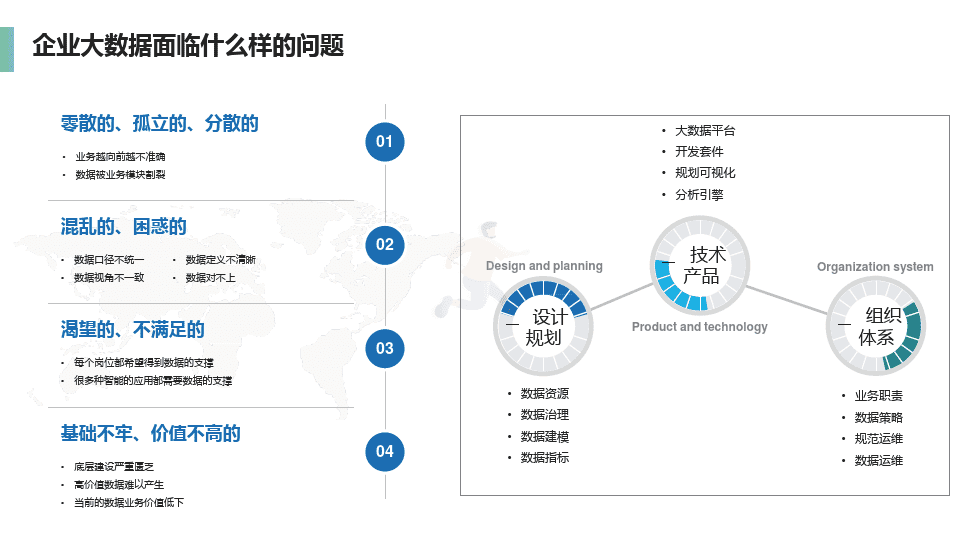 企业数据中台介绍及建设方案(图3)