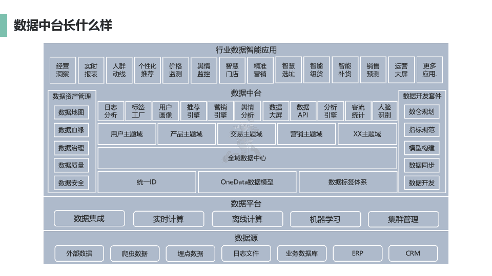 企业数据中台介绍及建设方案(图8)