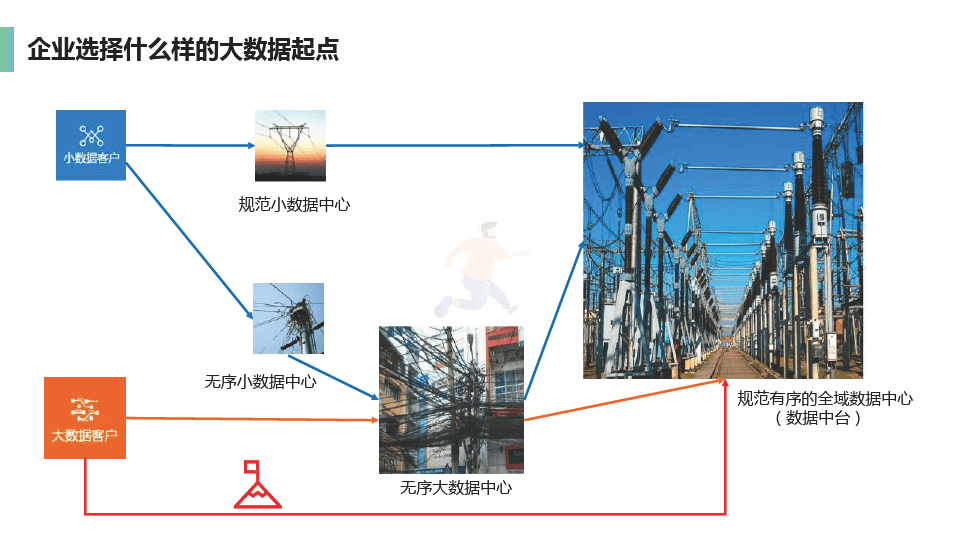 企业数据中台介绍及建设方案(图4)