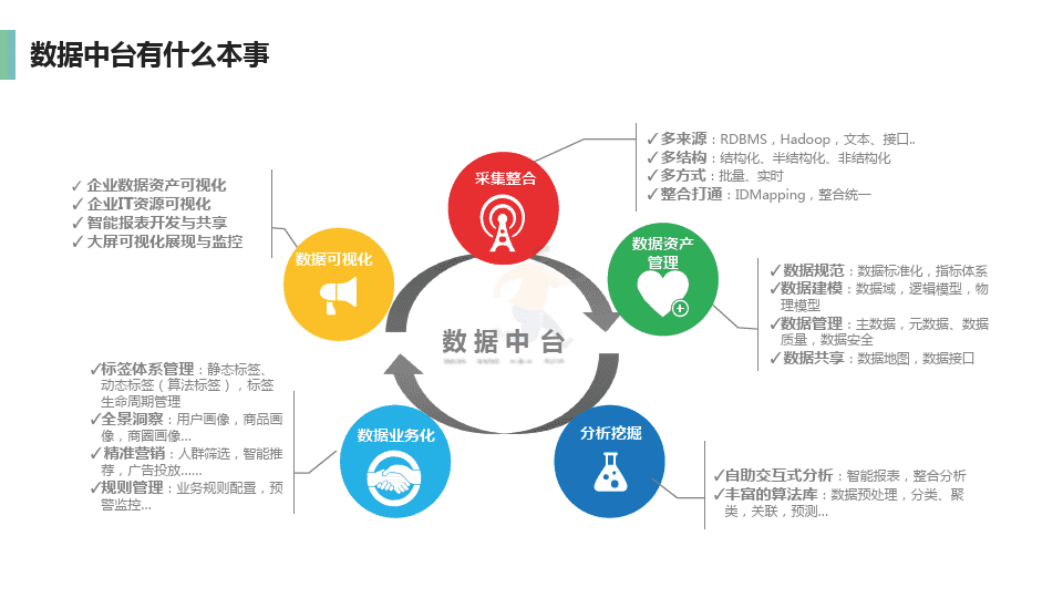 企业数据中台介绍及建设方案(图6)
