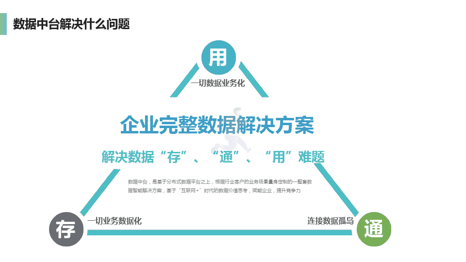 企业数据中台介绍及建设方案(图5)