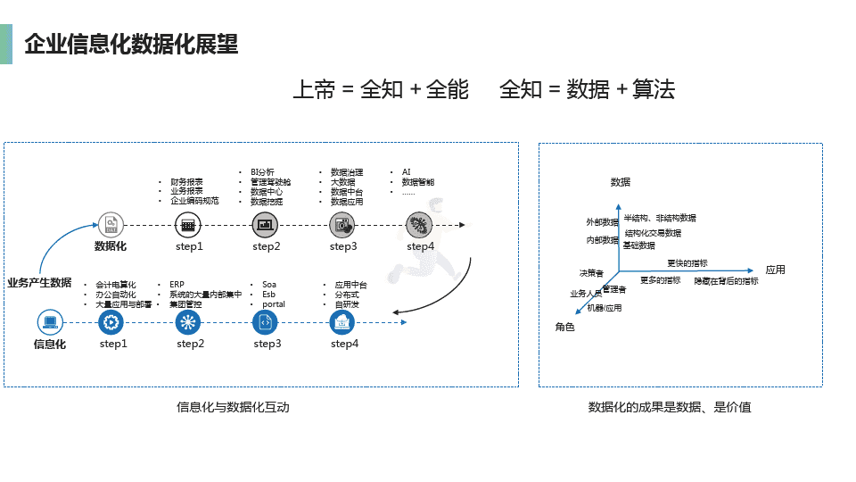 企业数据中台介绍及建设方案(图11)