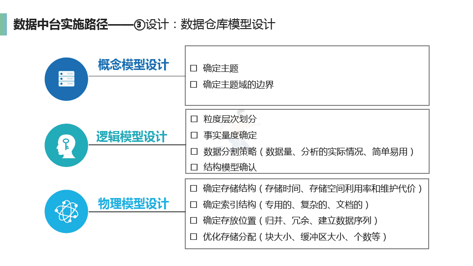 企业数据中台介绍及建设方案(图18)