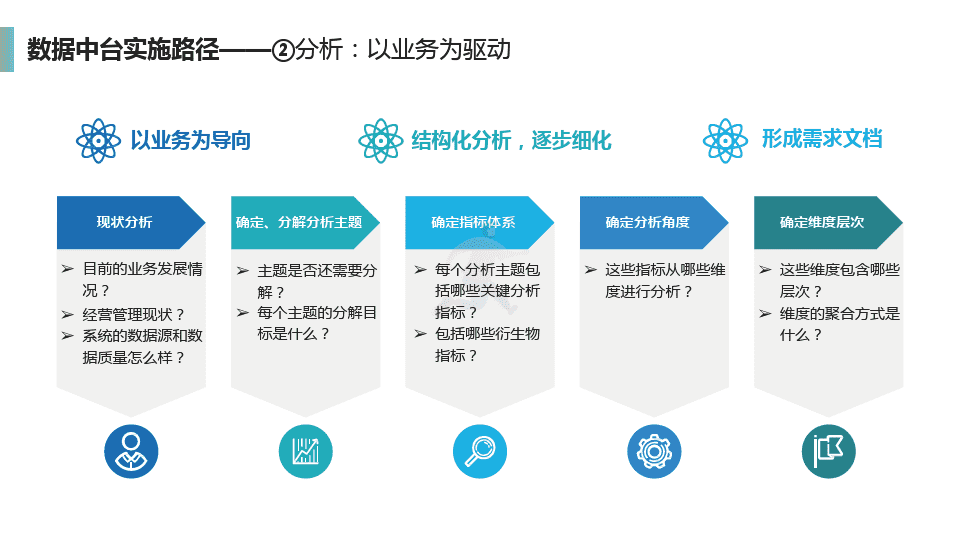 企业数据中台介绍及建设方案(图16)