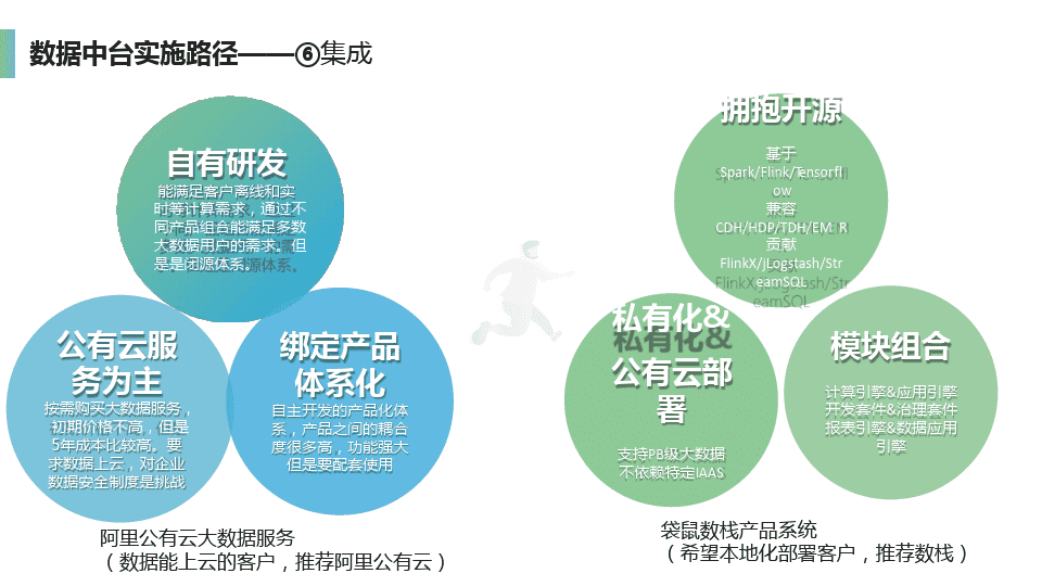 企业数据中台介绍及建设方案(图25)