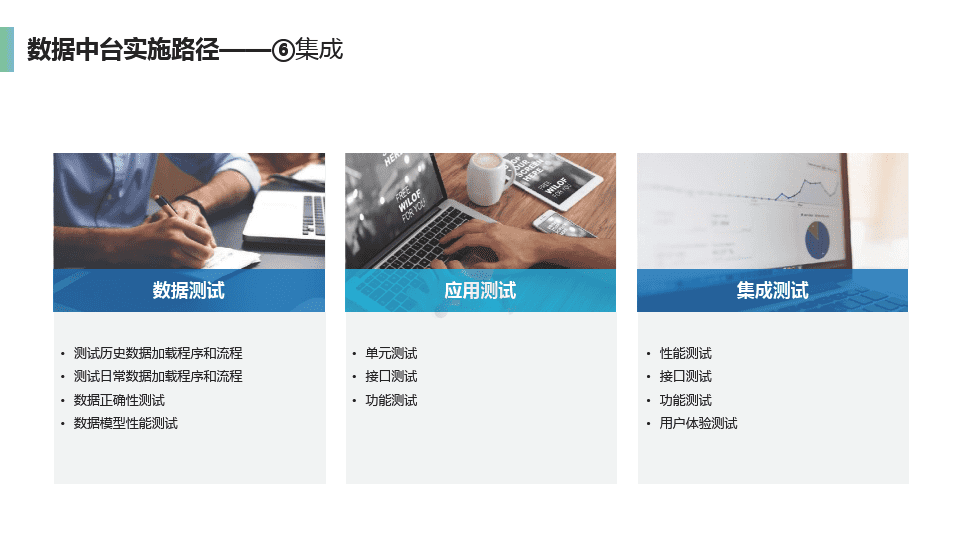 企业数据中台介绍及建设方案(图22)