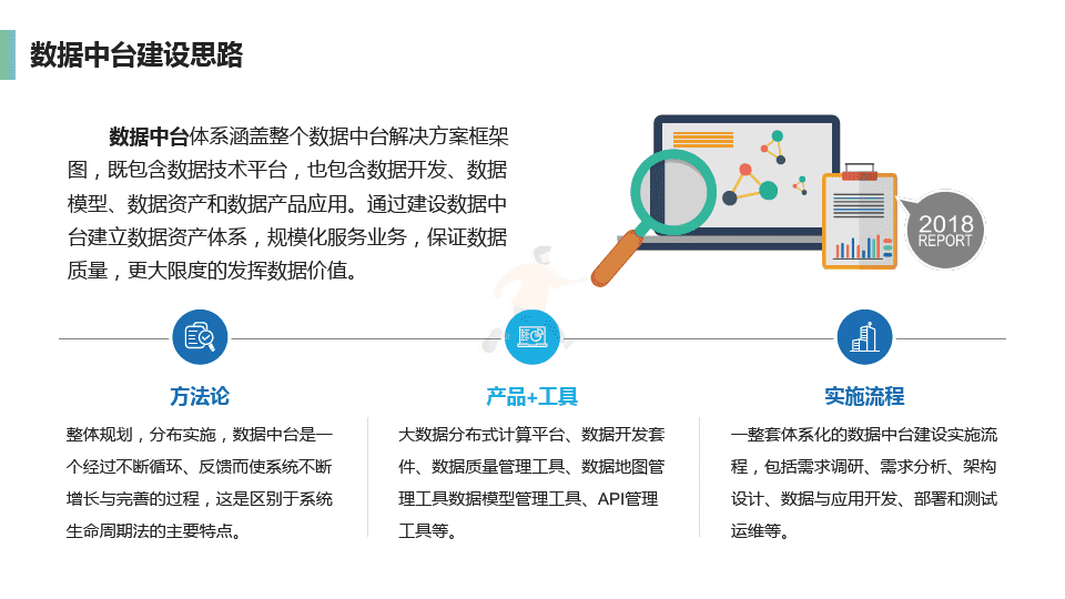 企业数据中台介绍及建设方案(图13)