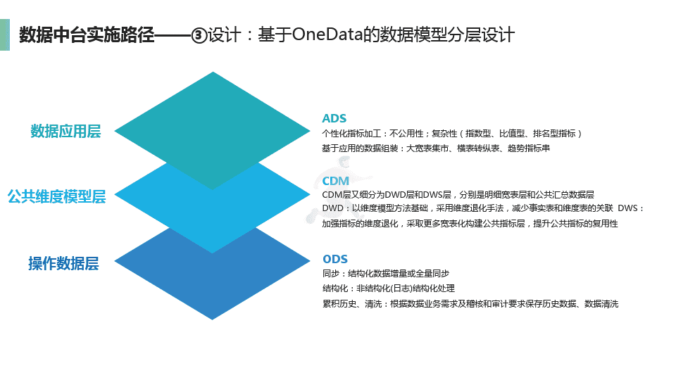 企业数据中台介绍及建设方案(图19)