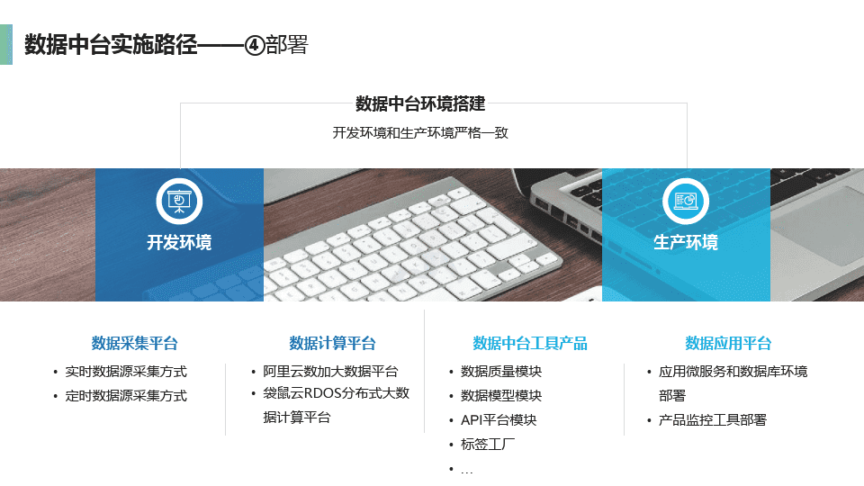 企业数据中台介绍及建设方案(图20)