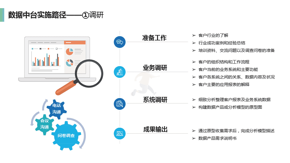 企业数据中台介绍及建设方案(图15)