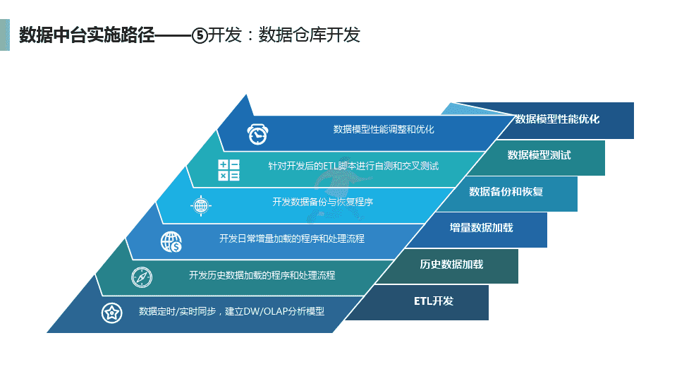 企业数据中台介绍及建设方案(图21)