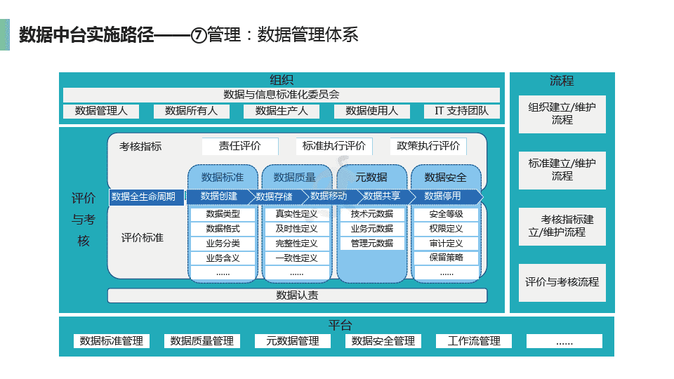 企业数据中台介绍及建设方案(图23)