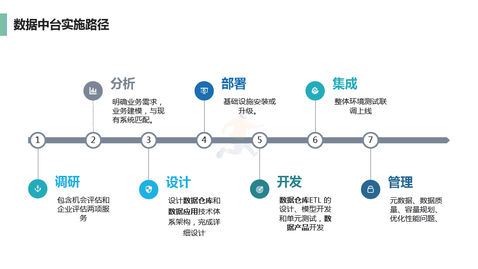 企业数据中台介绍及建设方案(图14)