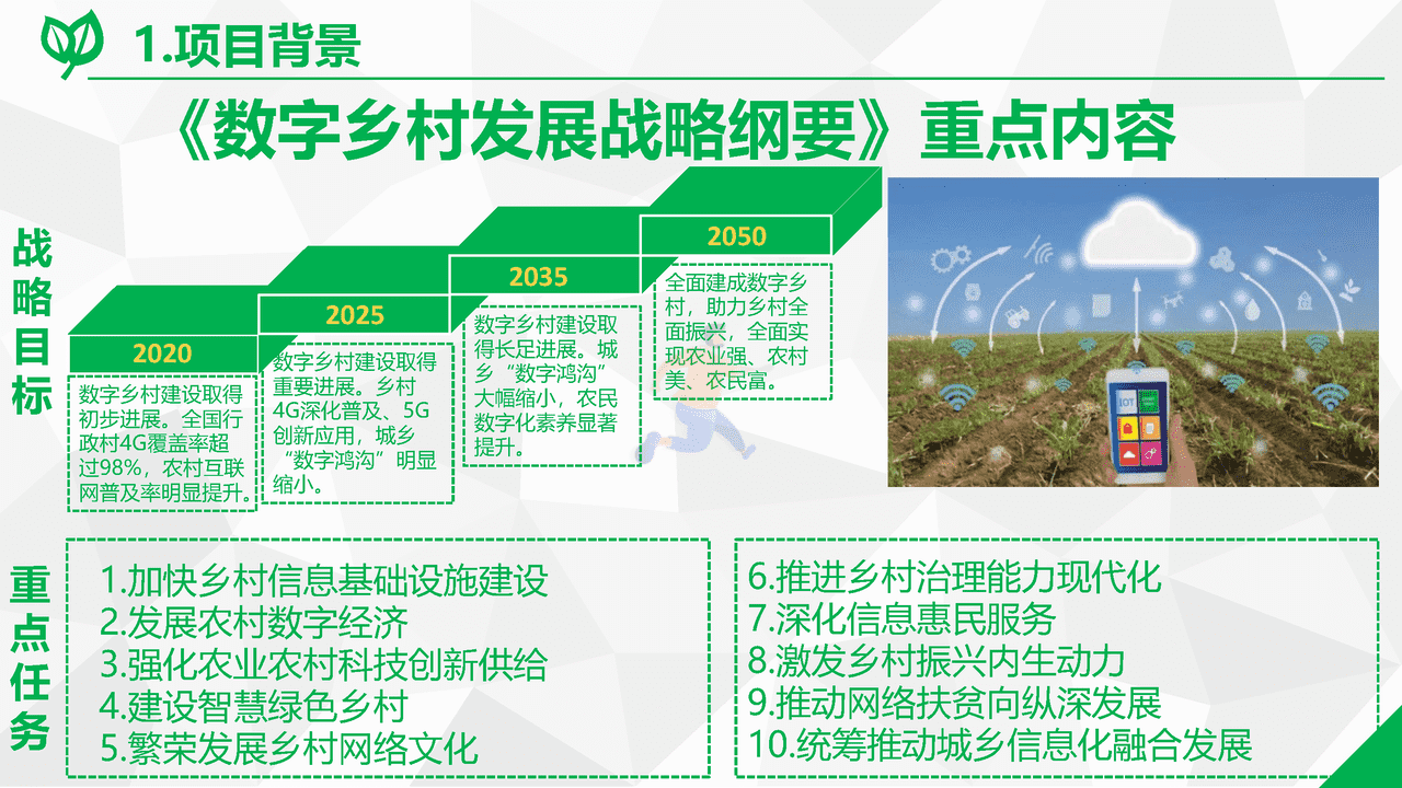 数字乡村综合解决方案(图4)
