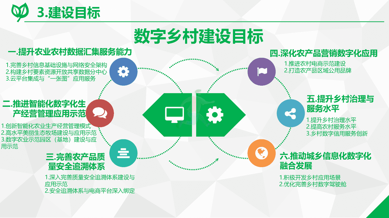 数字乡村综合解决方案(图6)