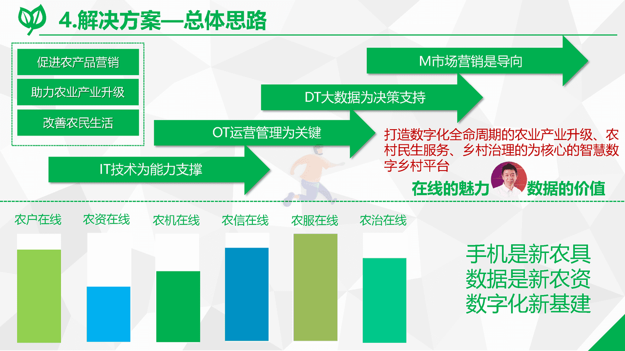 数字乡村综合解决方案(图7)