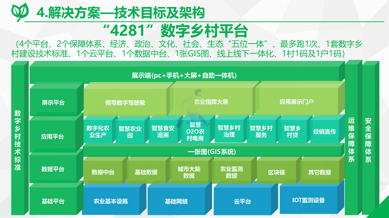 数字乡村综合解决方案(图8)