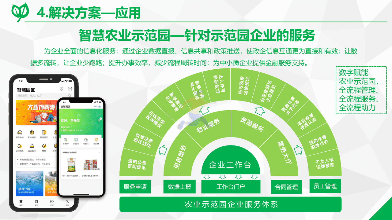 数字乡村综合解决方案(图14)