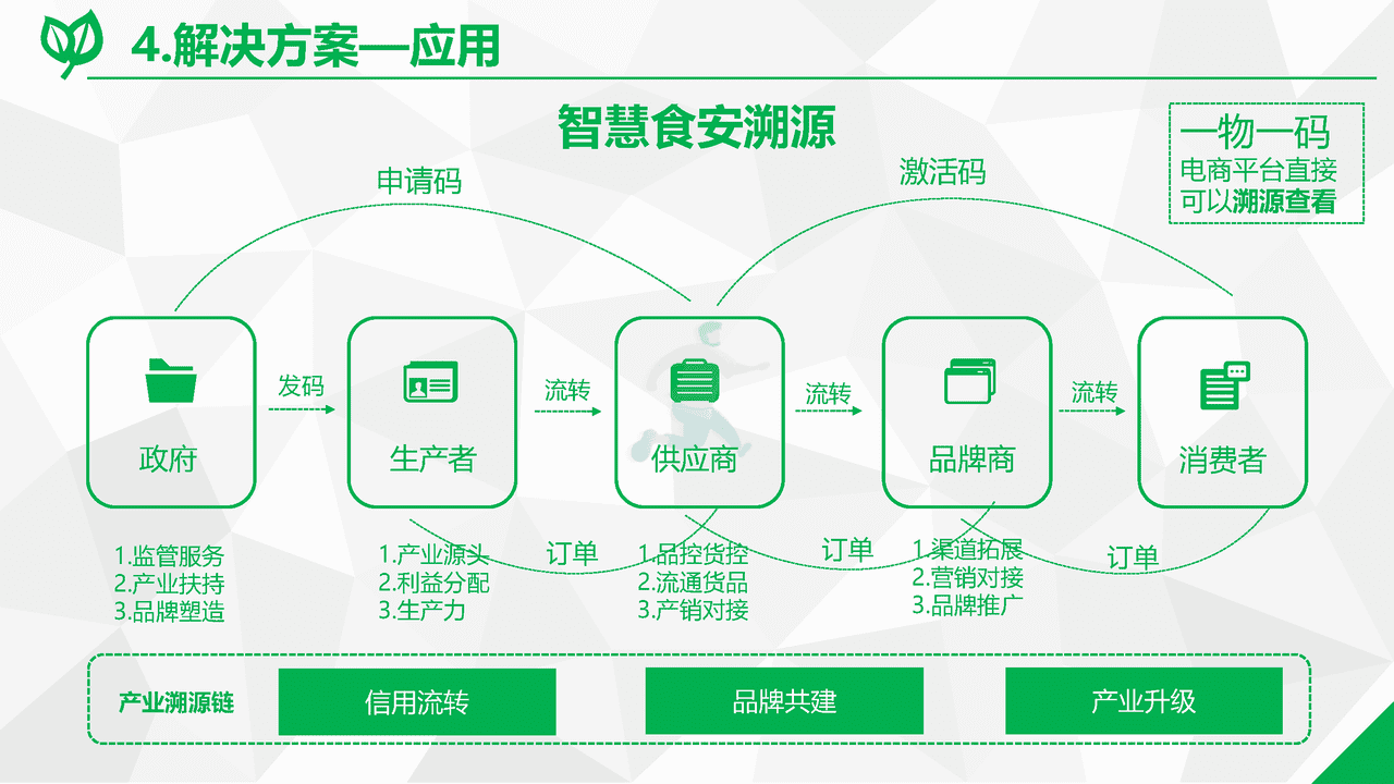 数字乡村综合解决方案(图15)