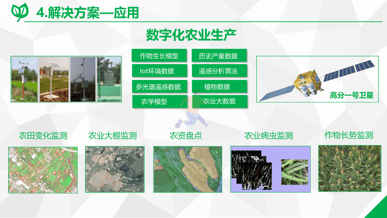 数字乡村综合解决方案(图13)