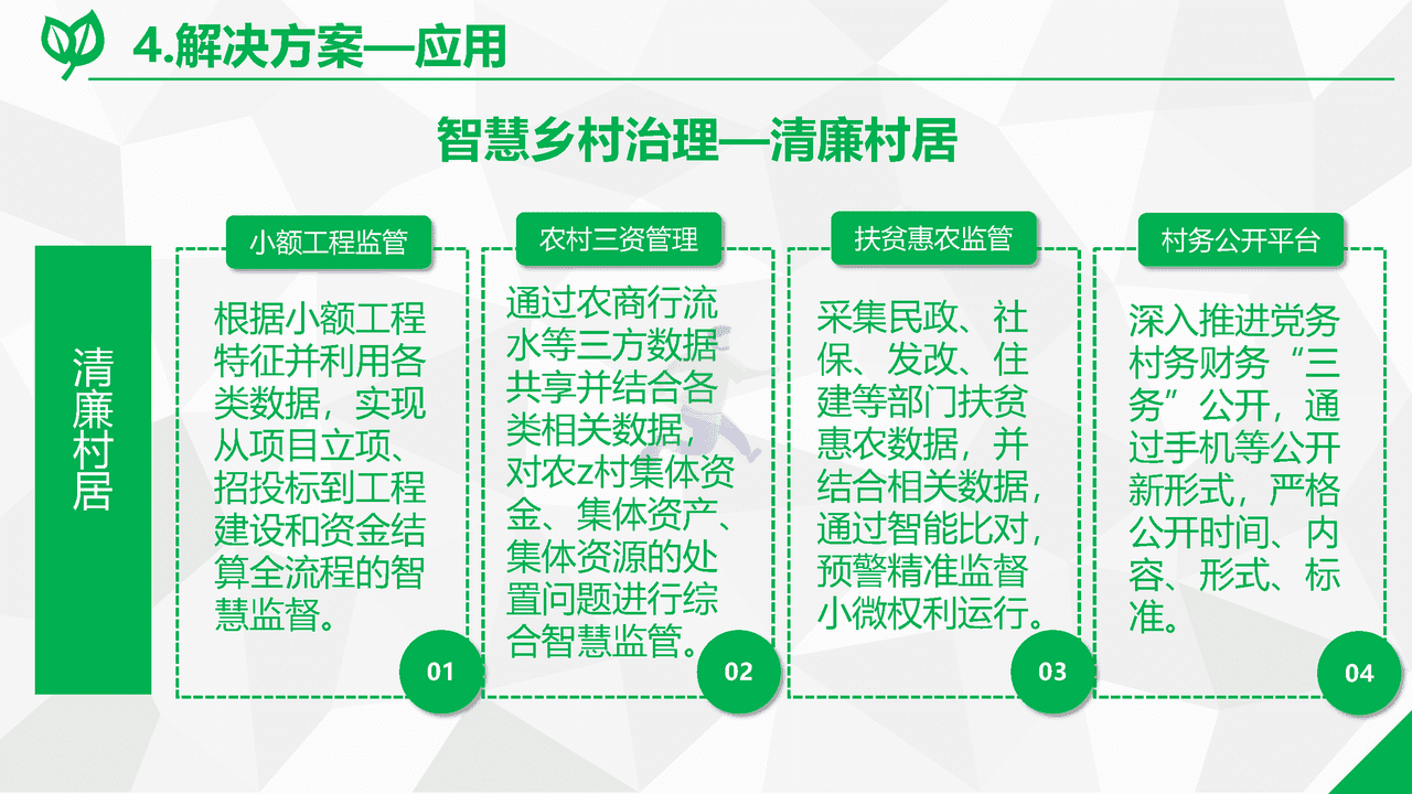 数字乡村综合解决方案(图23)