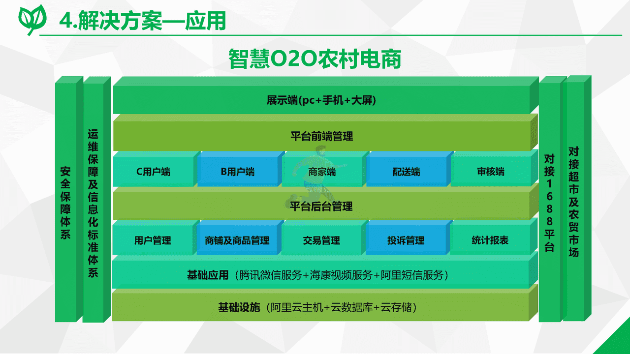 数字乡村综合解决方案(图17)