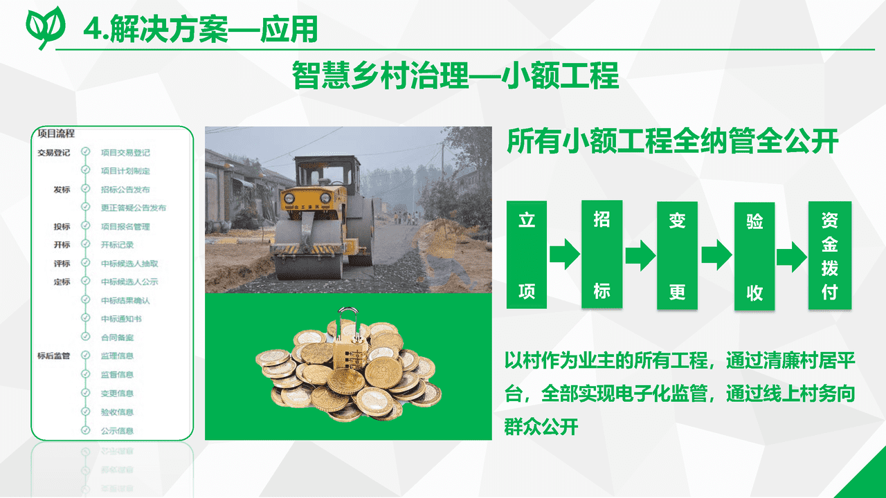 数字乡村综合解决方案(图24)