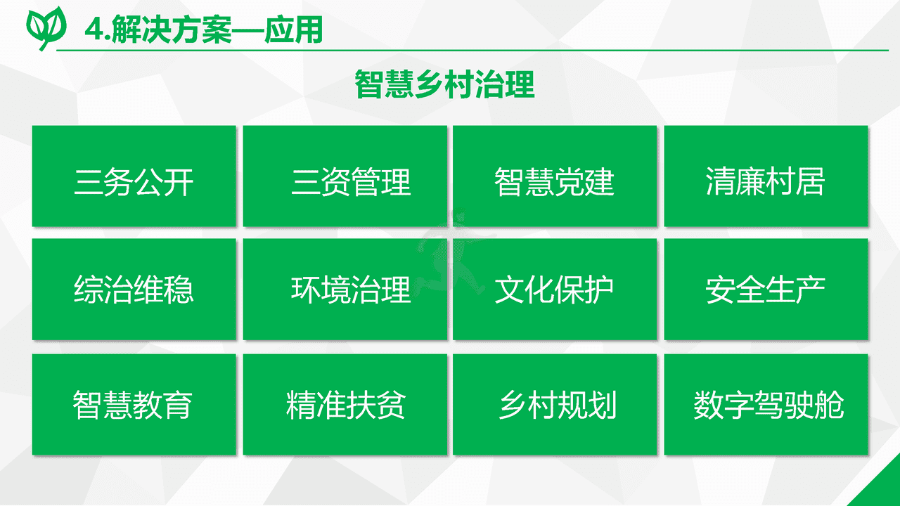 数字乡村综合解决方案(图22)