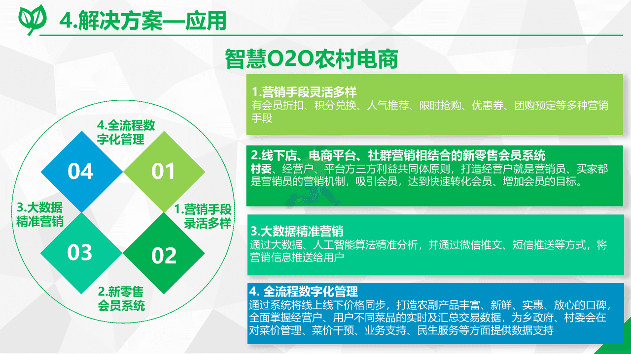 数字乡村综合解决方案(图21)