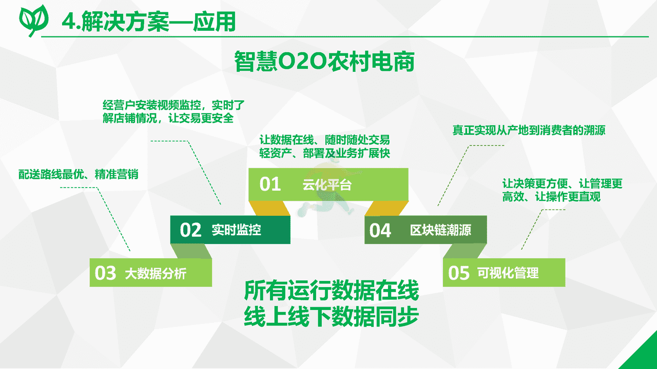 数字乡村综合解决方案(图20)