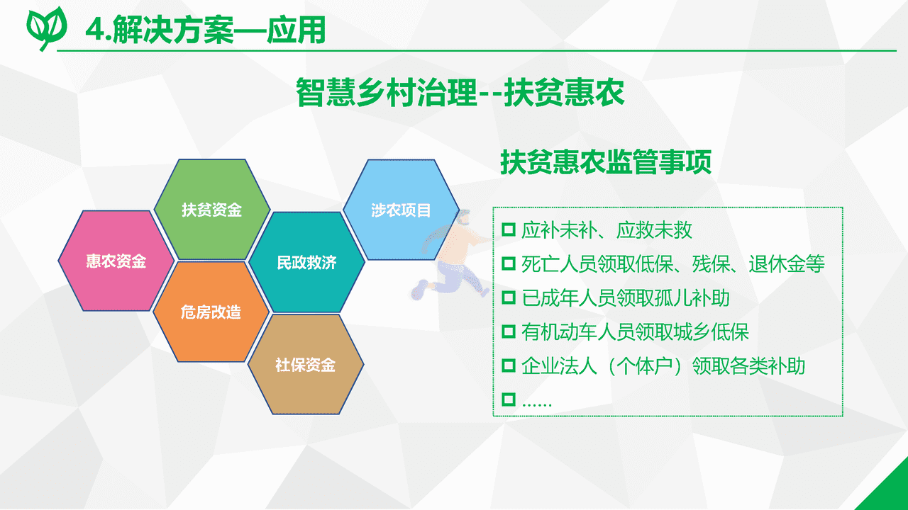 数字乡村综合解决方案(图26)