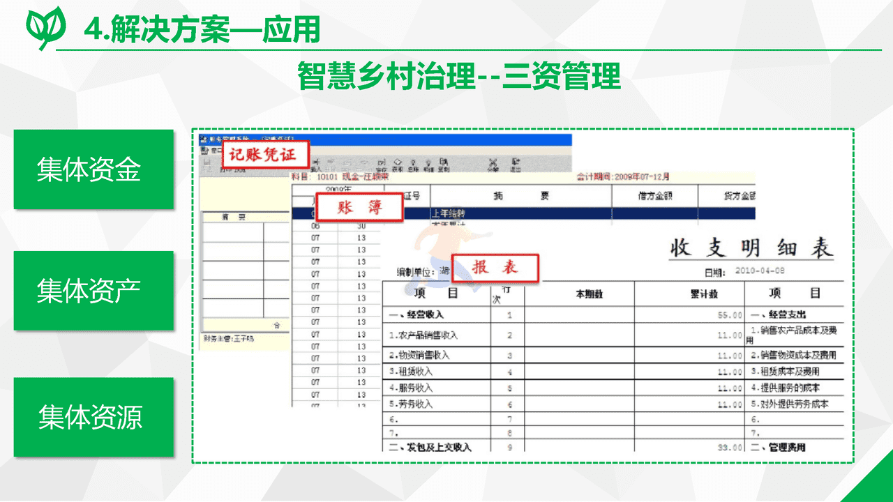 数字乡村综合解决方案(图25)