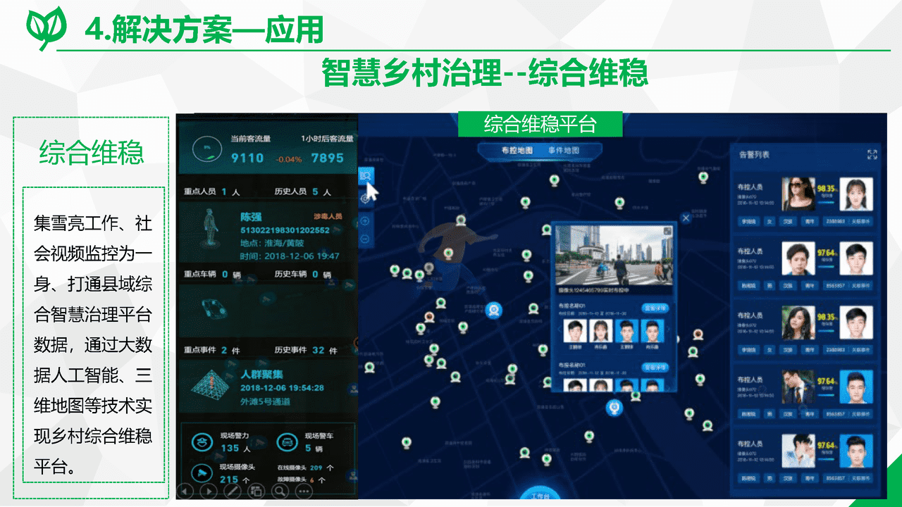 数字乡村综合解决方案(图30)