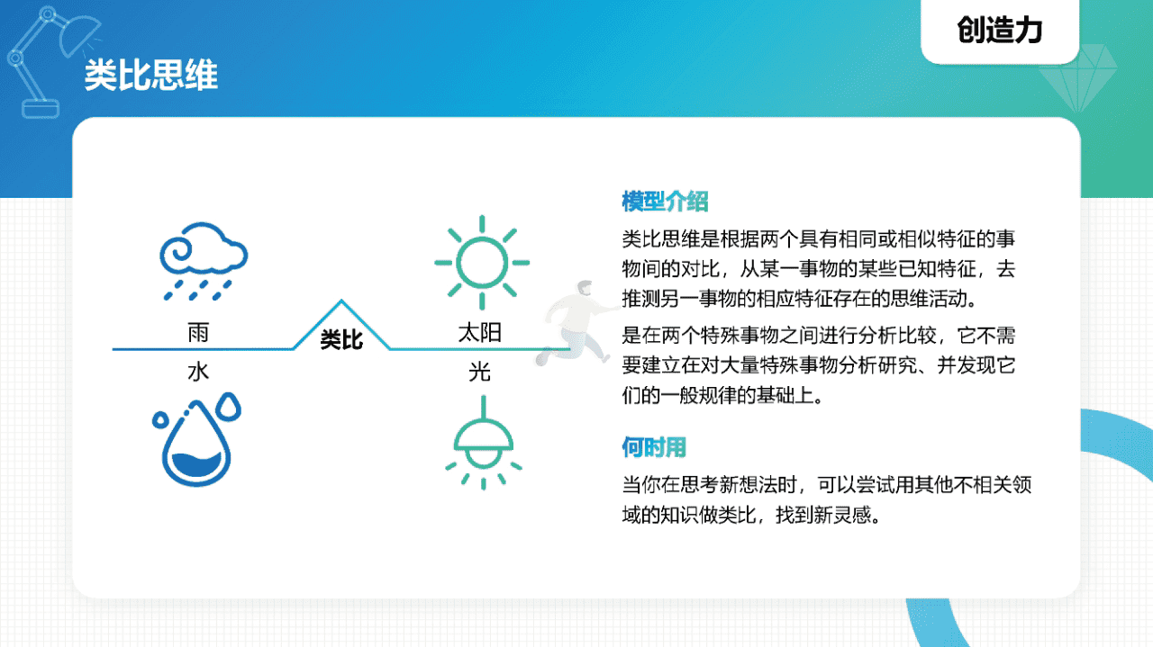 常见40个知识模型(图14)