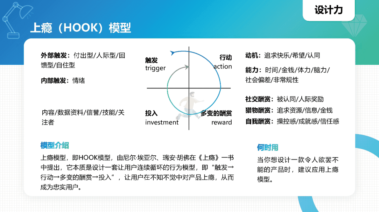 常见40个知识模型(图20)