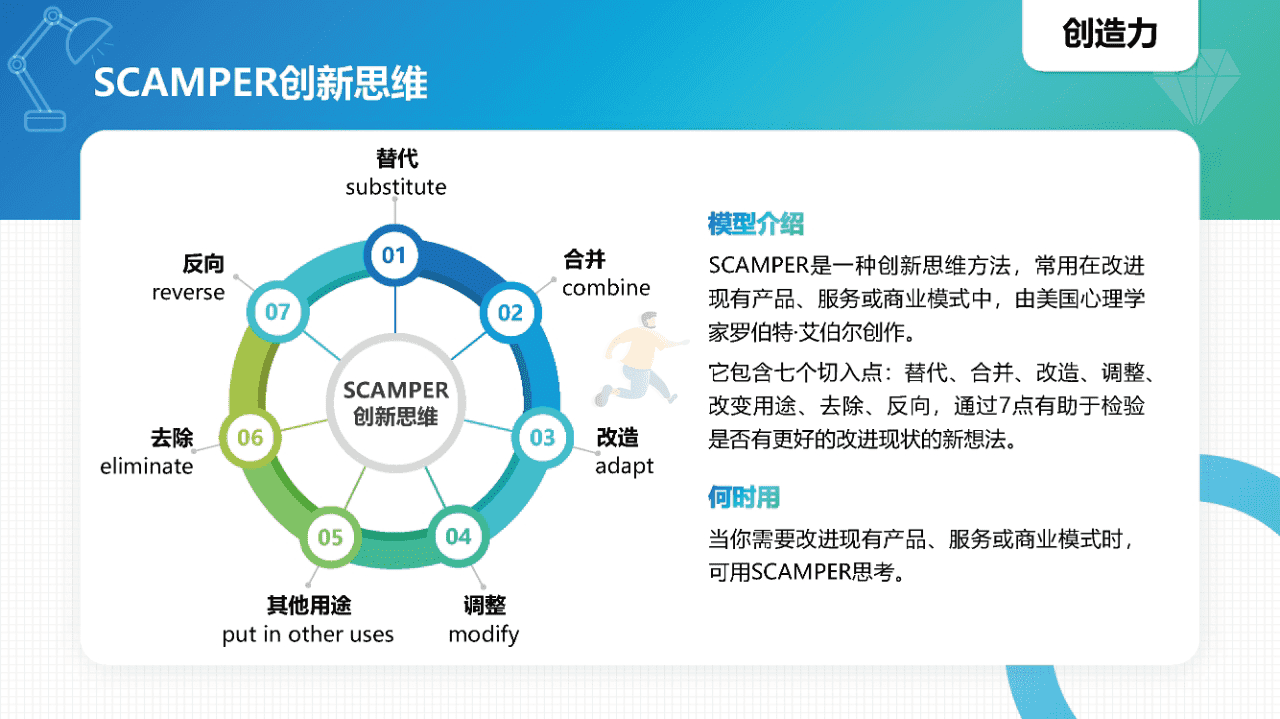 常见40个知识模型(图15)