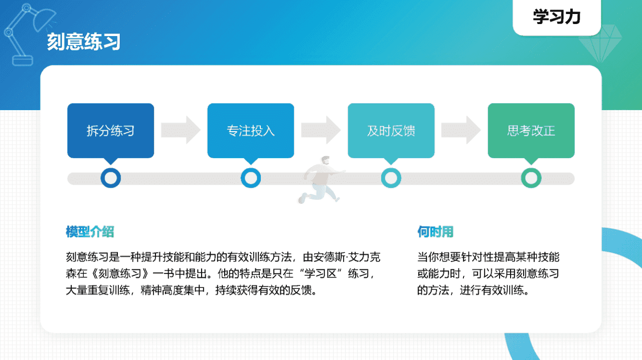 常见40个知识模型(图3)